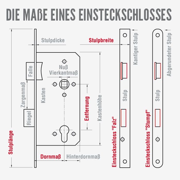 Objekteinsteckschloss System