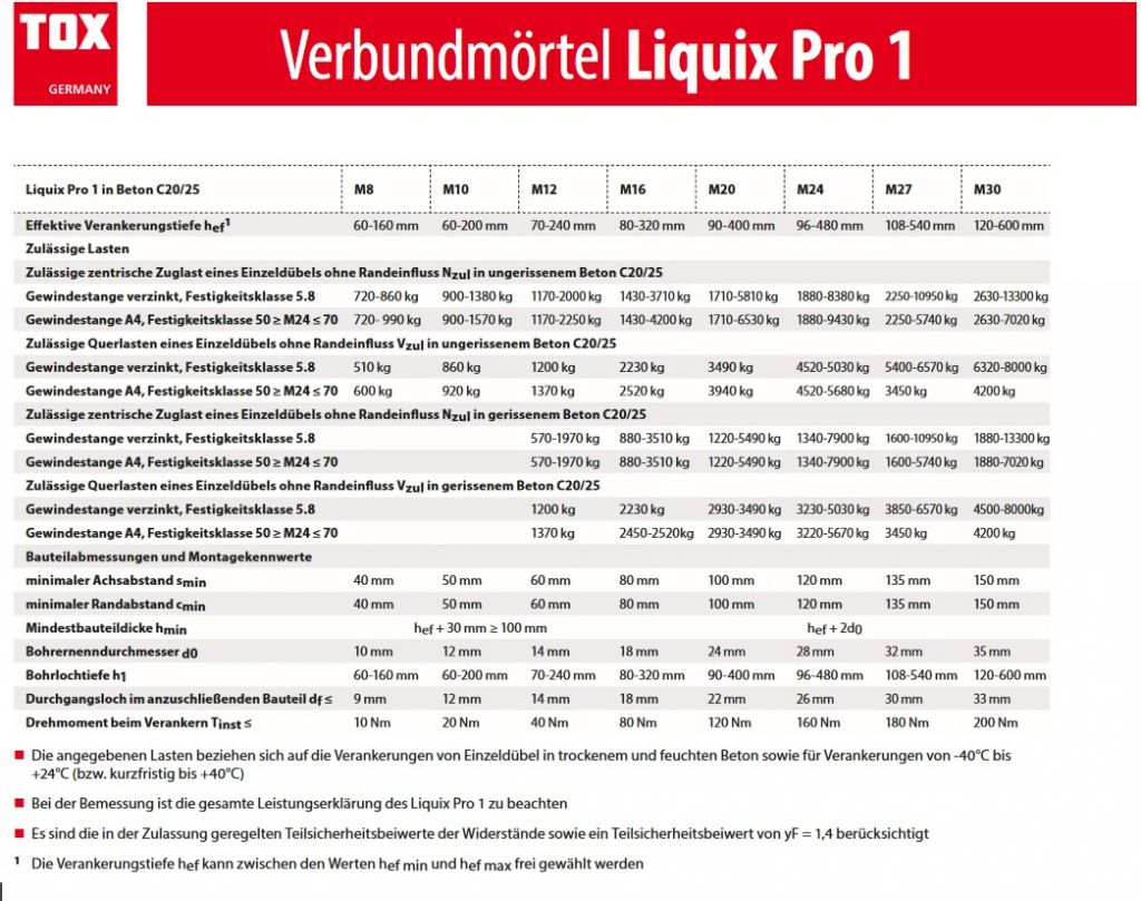 Verbundmörtel Liguix Pro 1
