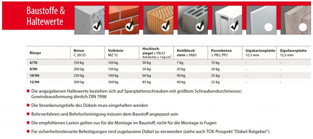 Tox Parallel-Spreizdübel Bizeps